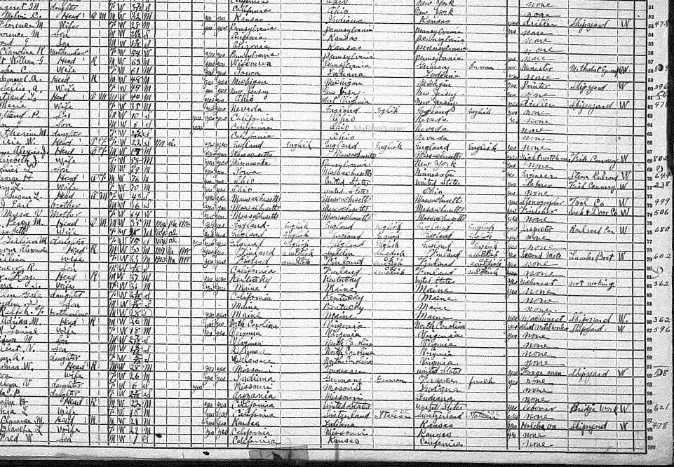 1920 Census