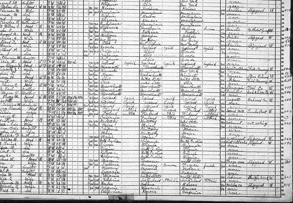 1920 Census